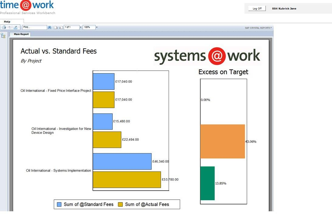 time@work Software - Actual versus standard fees