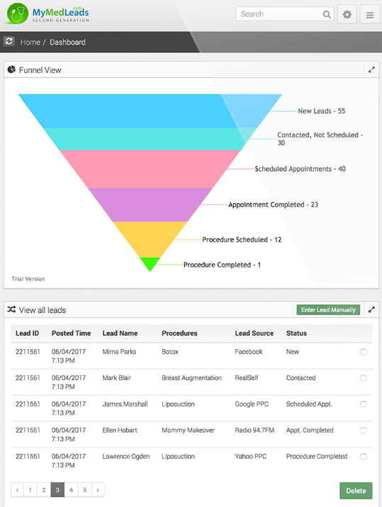 MyMedLeads dashboard funnel view