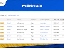 Zoho CRM Software - Predict sales and detect anomalies