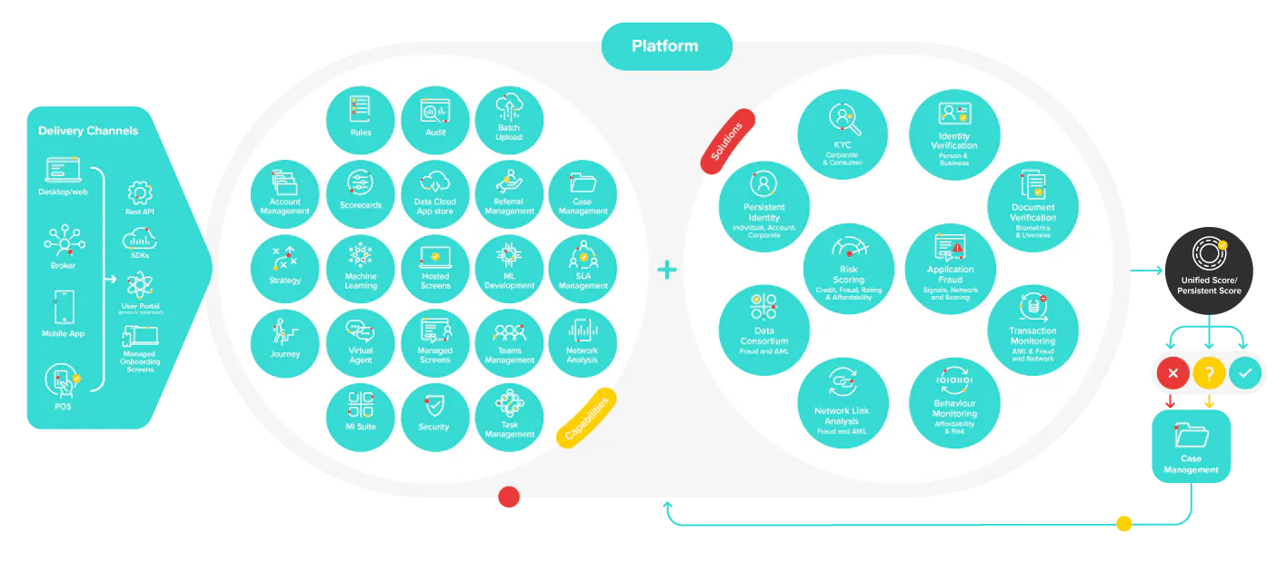 TruNarrative Pricing, Alternatives & More 2022 - Capterra