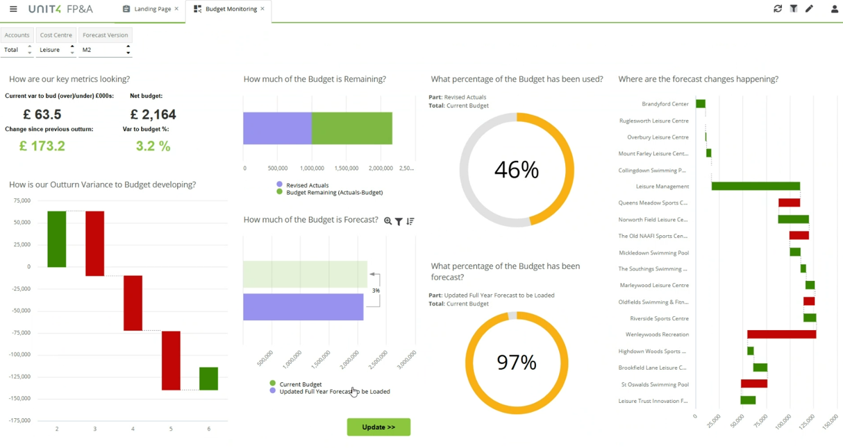 Unit4 Financial Planning & Analysis Software - 4