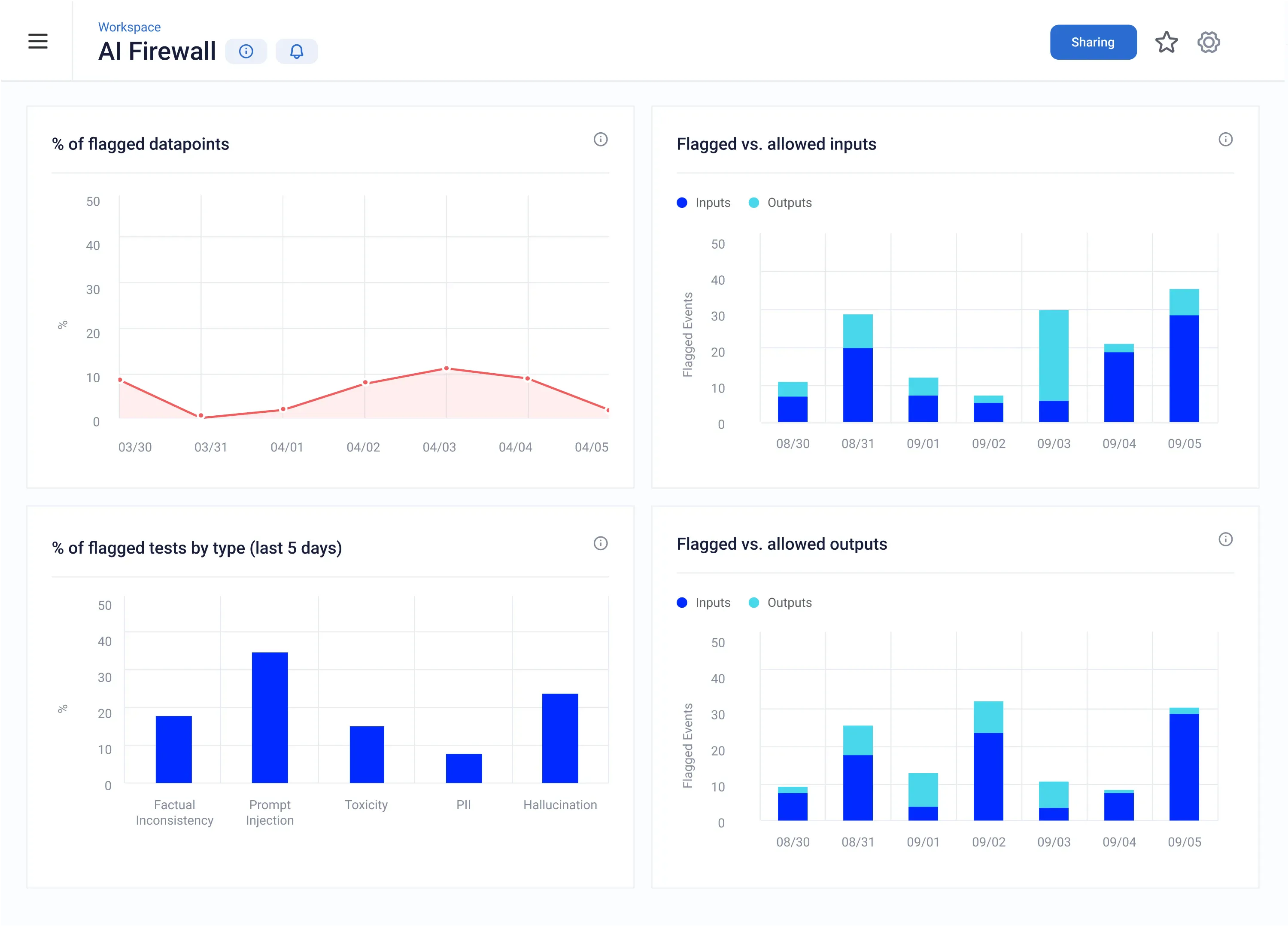 Robust Intelligence Cost & Reviews - Capterra Australia 2026