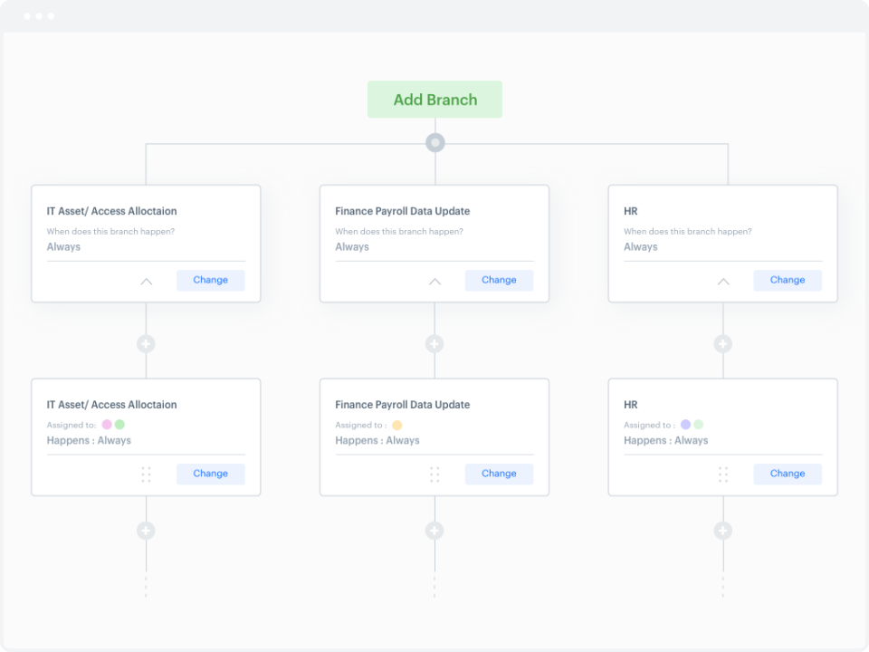 Kissflow Digital Workplace Software - Kissflow Digital Workplace workflow editor