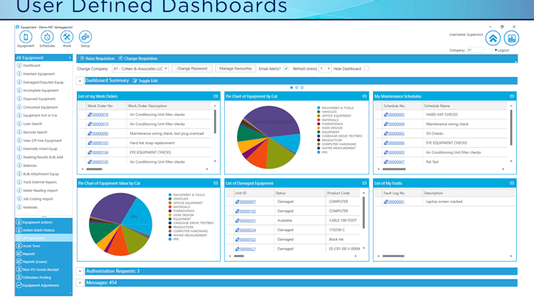 FMIS Asset Management screenshot: User Defined Dashboards