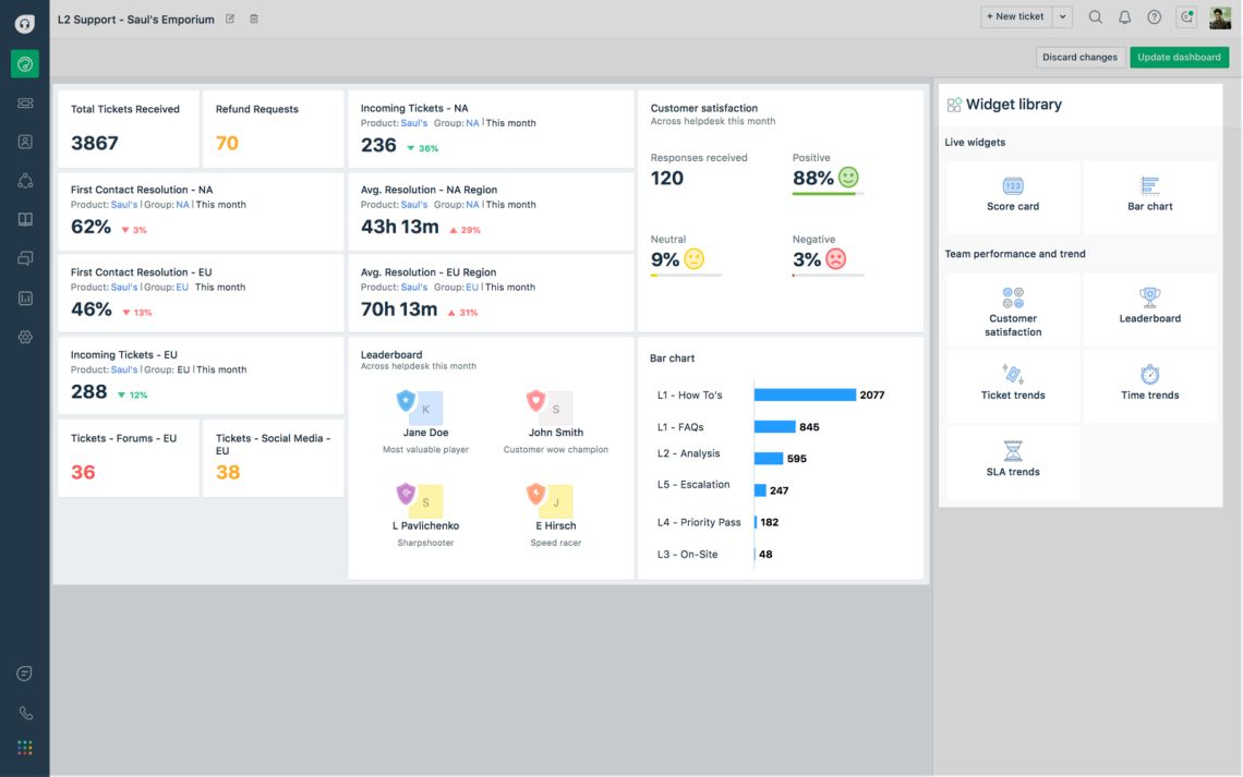 Freshdesk team dashboards