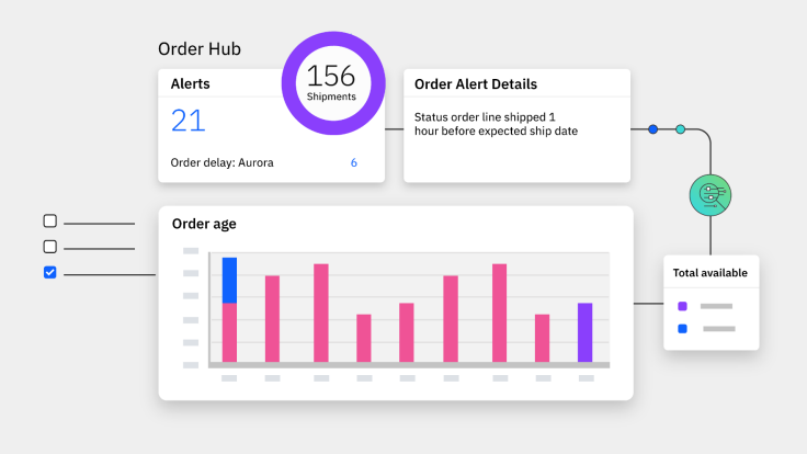 Sterling Order Management screenshot: IBM Sterling Order Management helps deliver the perfect order every time with two pricing options