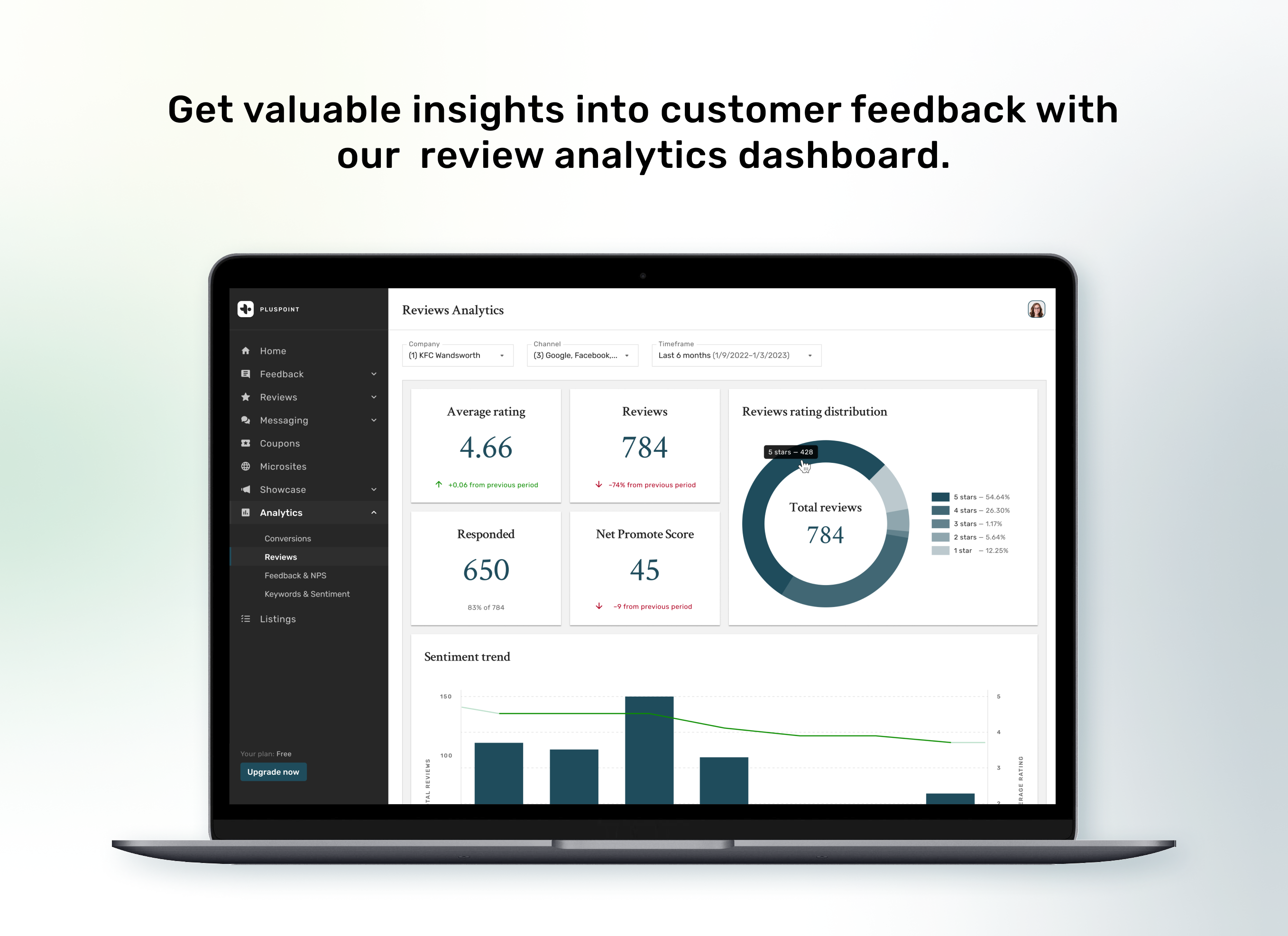 By using features like NPS rating distribution, response rating distribution and sentiment trends, businesses can monitor their progress and pinpoint areas for improvement.