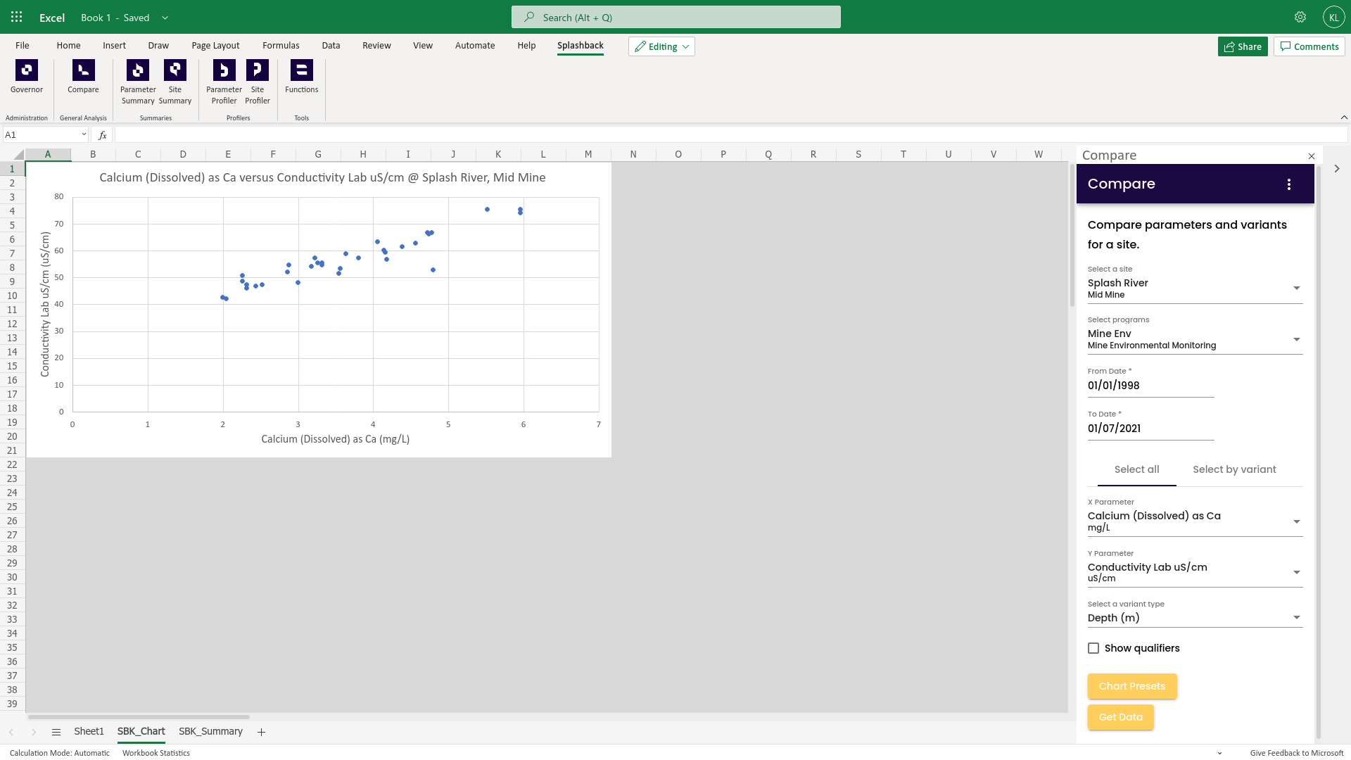 Splashback comparison of multiple parameters in a chart using our Excel add-in.