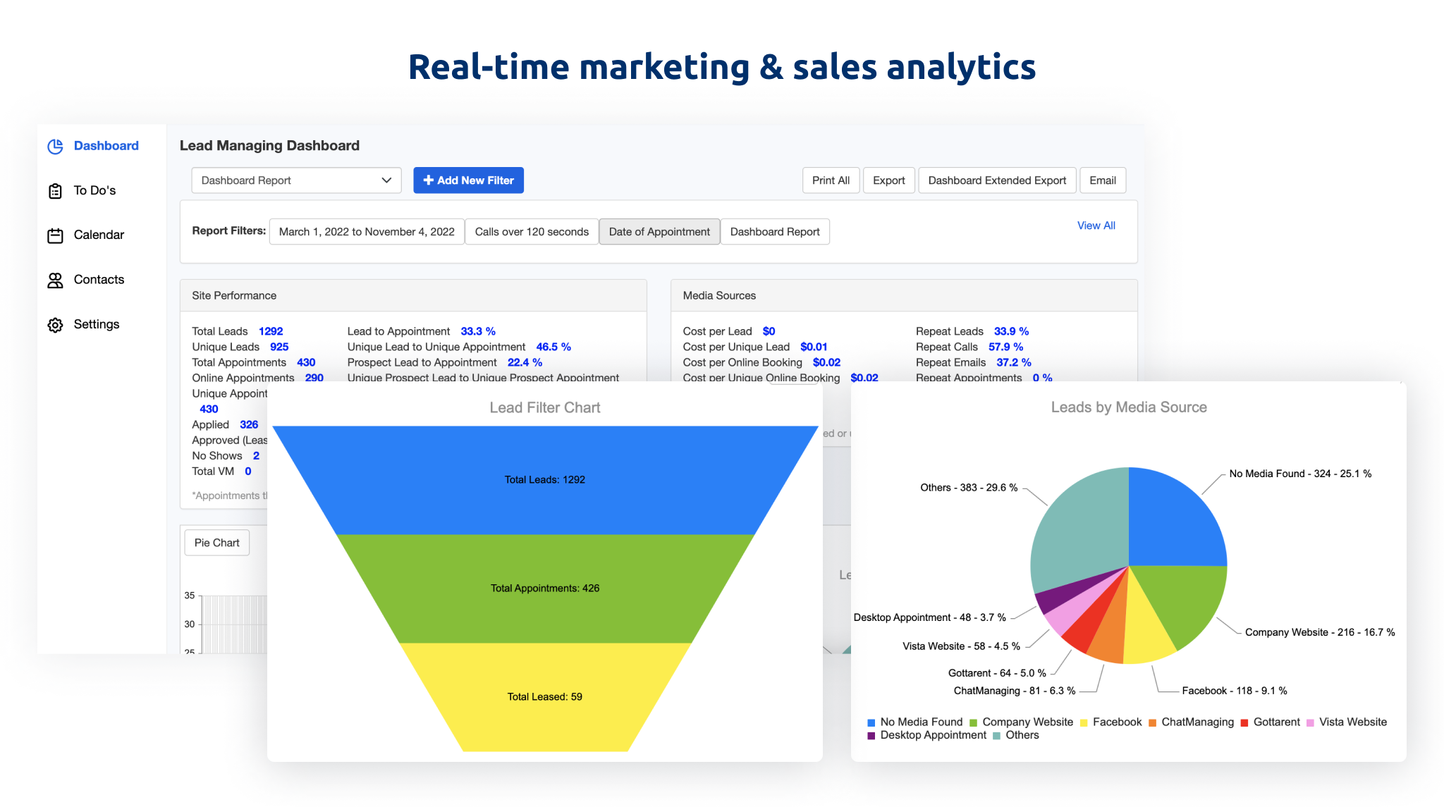 Make better data-backed business decisions. Optimize your sales and marketing investments by gaining a clear line of sight of your top and worst performing ad channels, percentage distribution of lead types, and more.