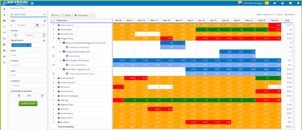 Resource Utilization-thumb