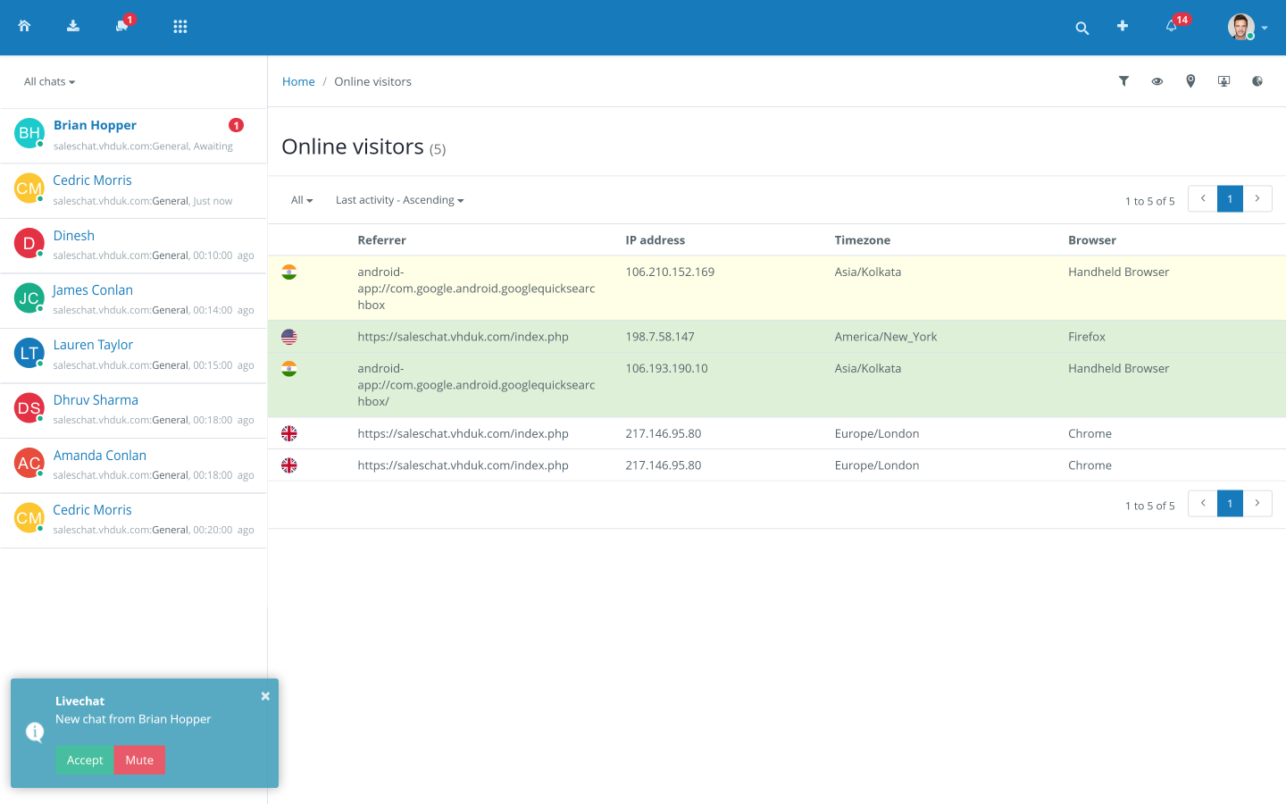 Vision Helpdesk Software - Live Chat Visitors Management