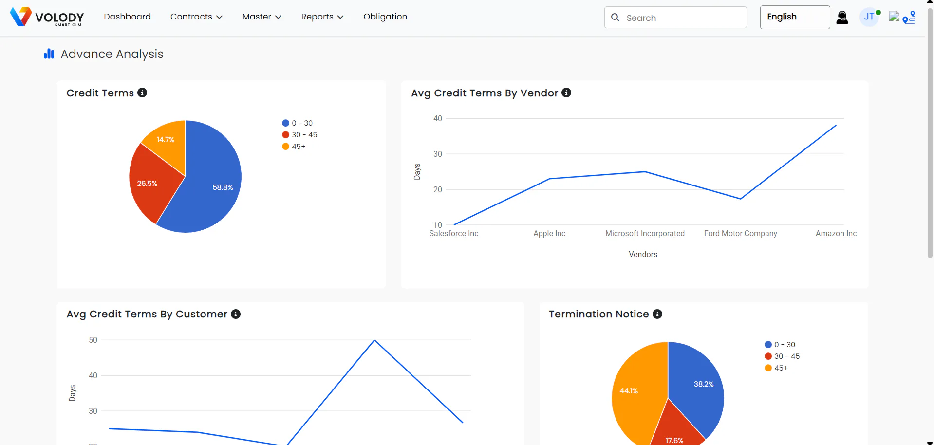 Volody Contract LifeCycle Management Price, Features, Reviews & Ratings ...