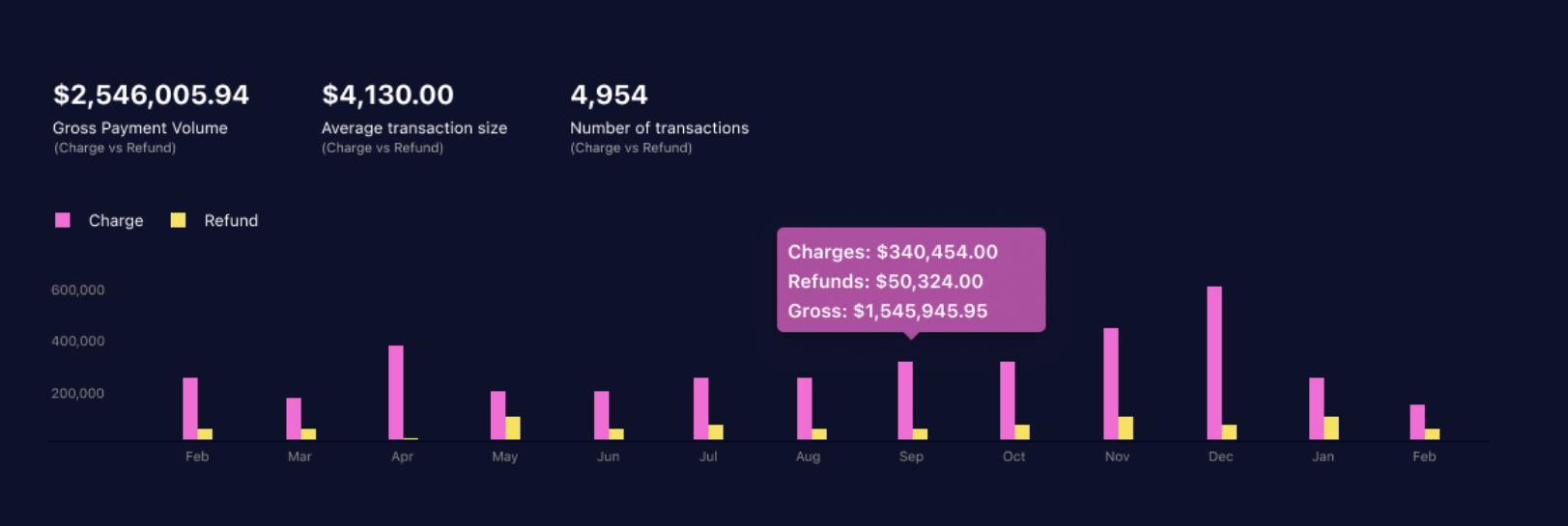 Meld screenshot: Meld dashboard