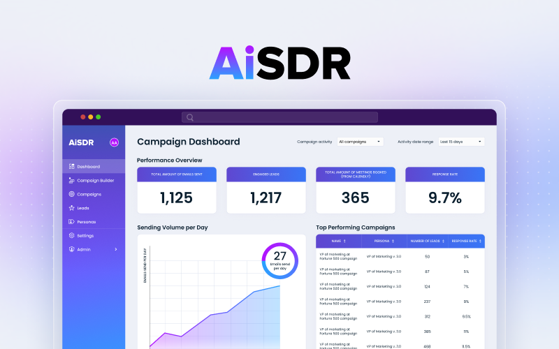 AiSDR performance dashboard