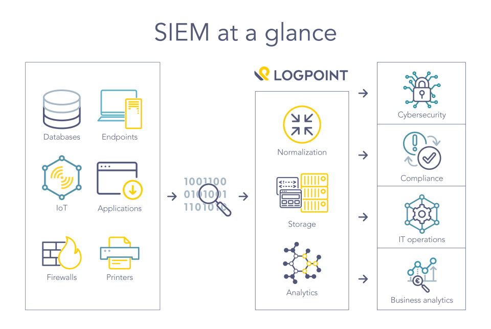 LogPoint Software - 2