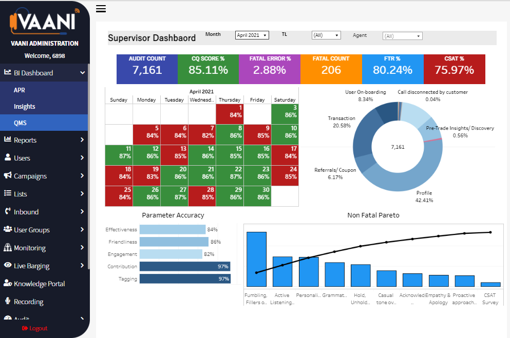 Reporting and Dashboards