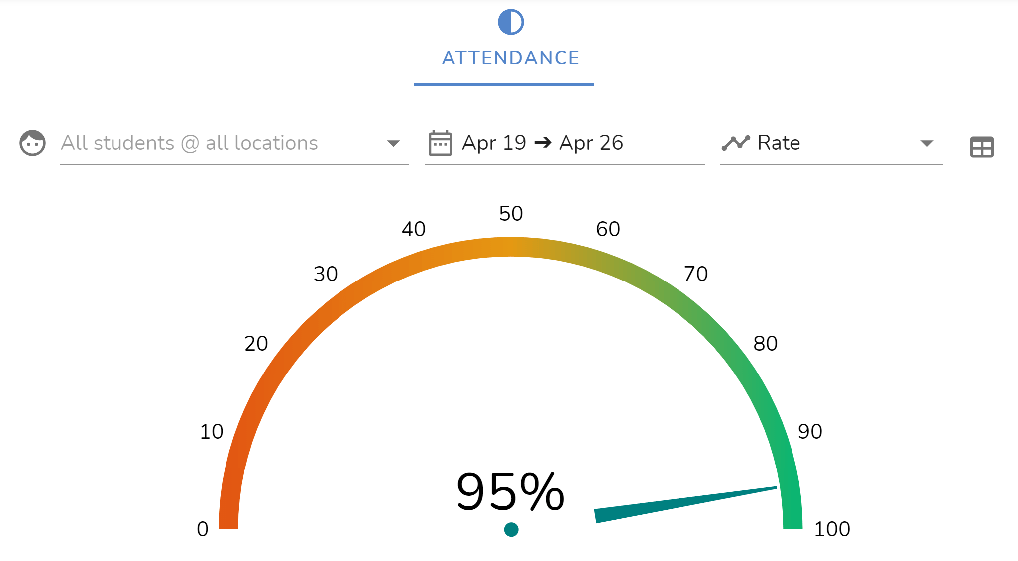 Whally Software - Beautiful, functional reports for simple insights