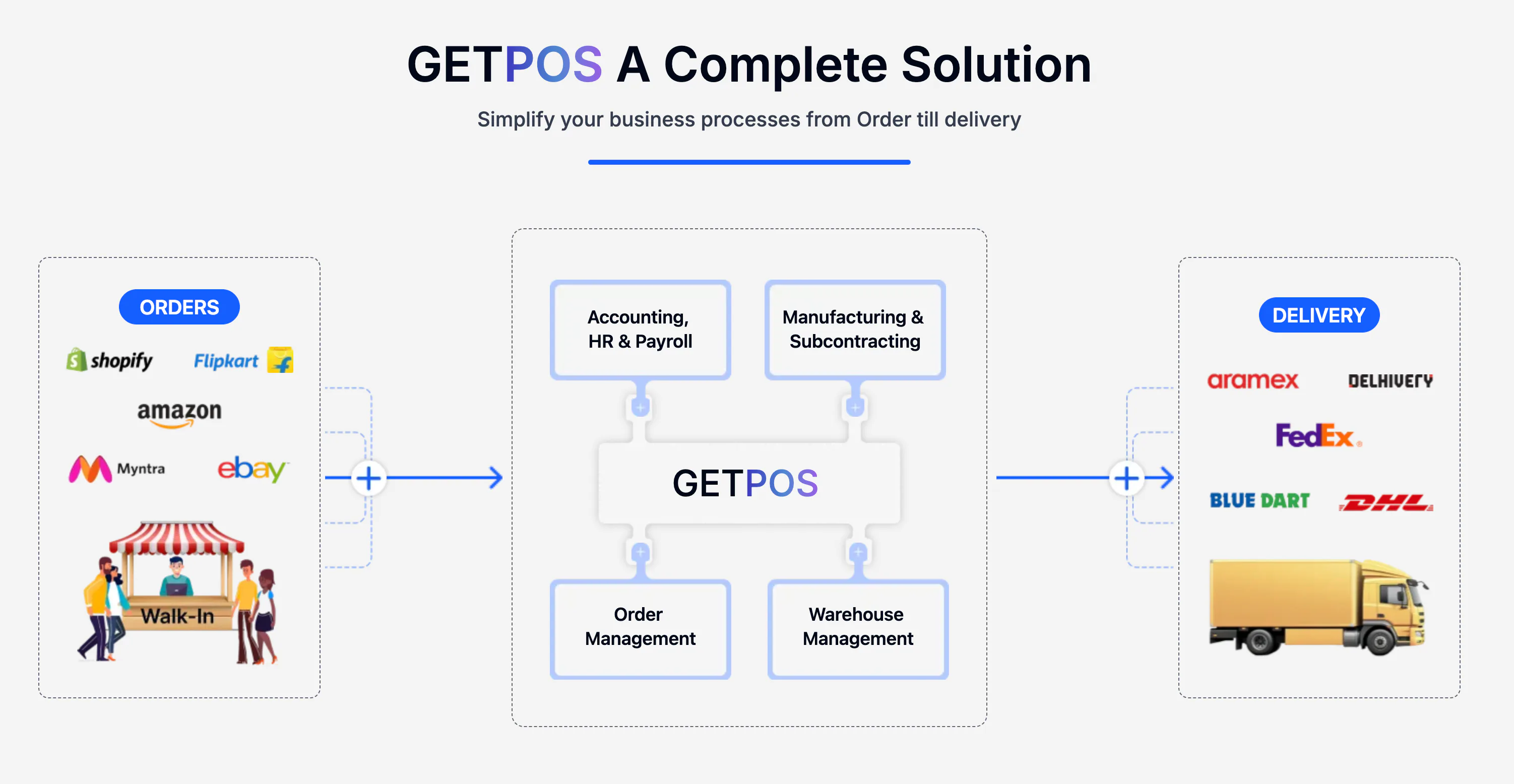 Getpo GETPOS Cost & Reviews - Capterra Australia 2026