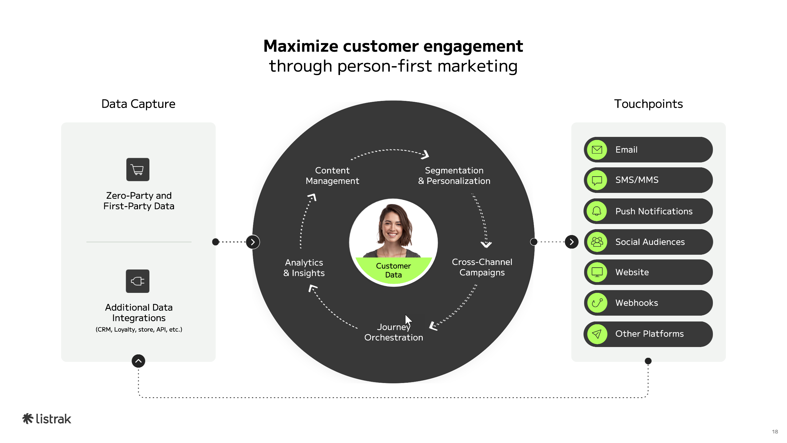 Listrak Software - 1