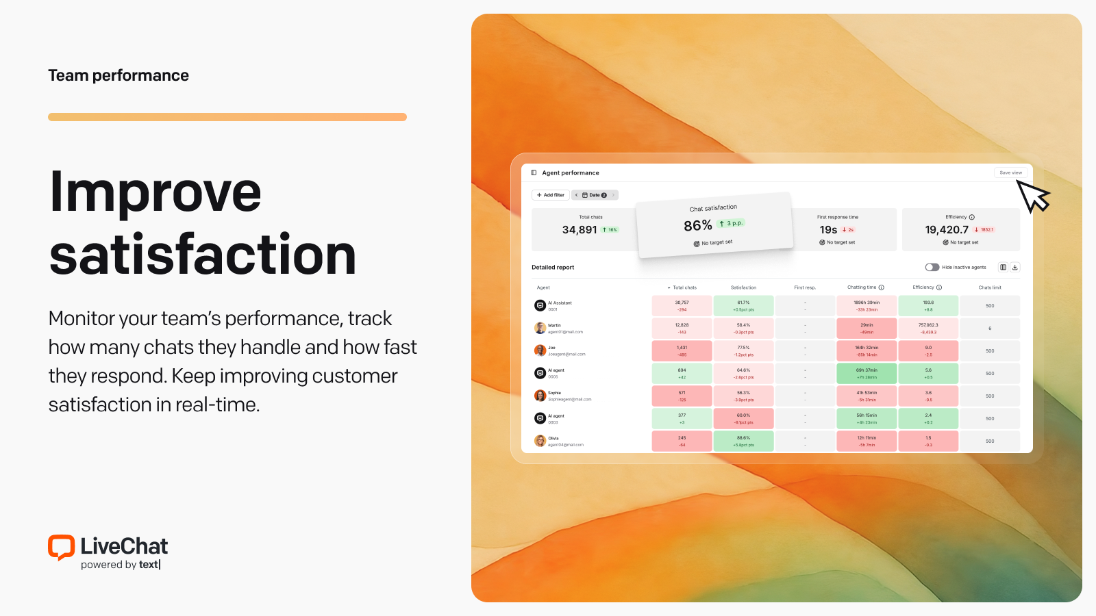 LiveChat Software - Customer satisfaction