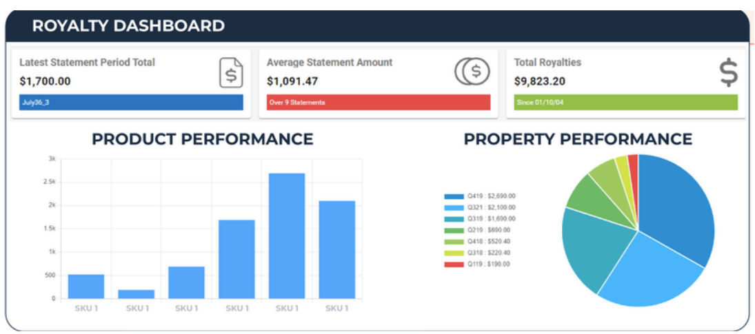 LicenSee screenshot: LicenSee royalty dashboard