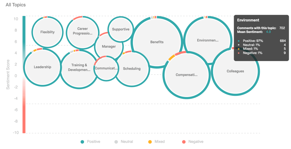 Qualtrics EmployeeXM - Bekijk Prijzen, Reviews En Scores - Capterra ...