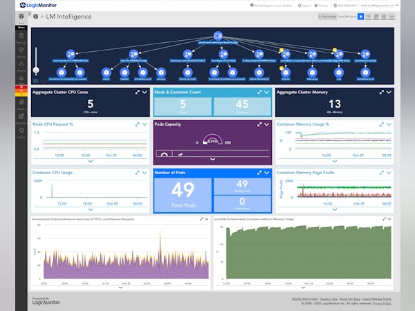 LogicMonitor Software - Enterprise Performance Monitoring Dashboard