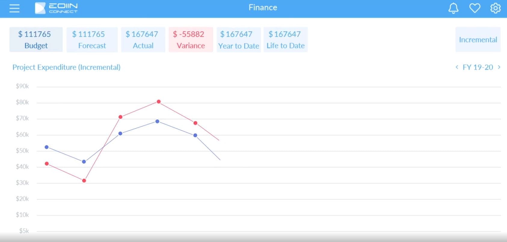 eoiin-connect-software-2023-reviews-pricing-demo