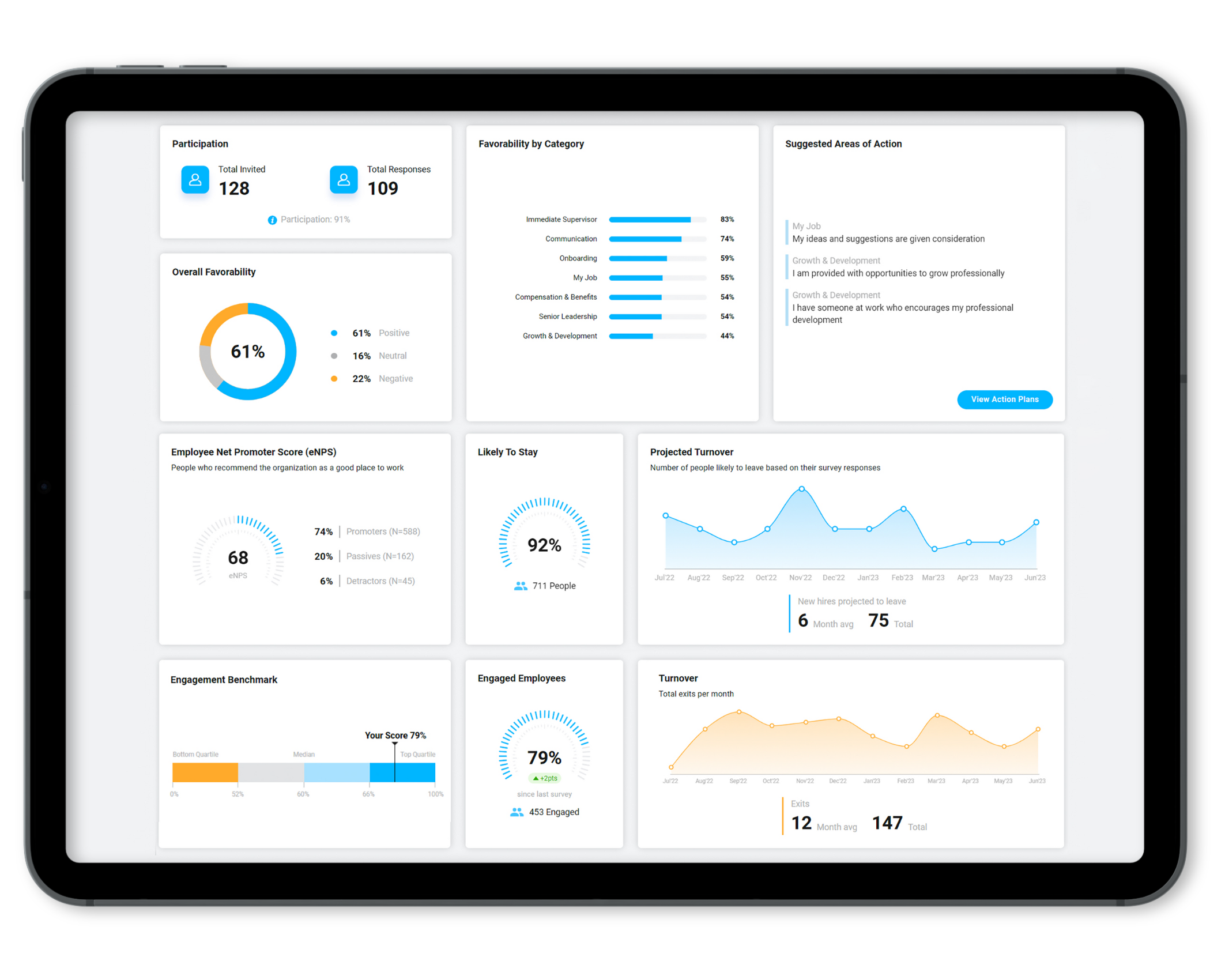 People Element screenshot: Customizable dashboards show what you need to know in real-time.