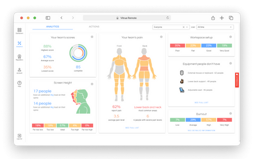 VIDA screenshot: VIDA employee wellness monitoring