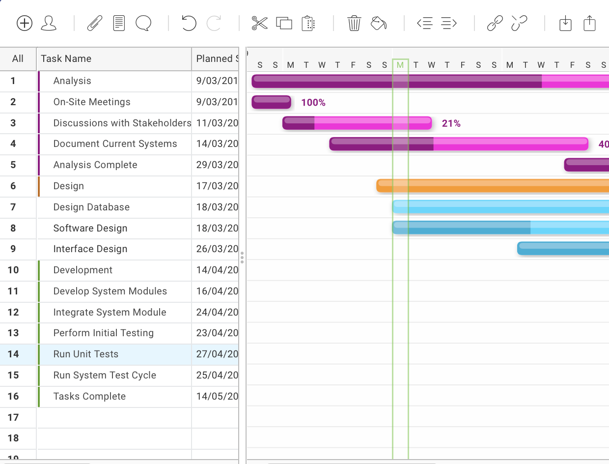 Follow your projects in real-time with our Gantt chart