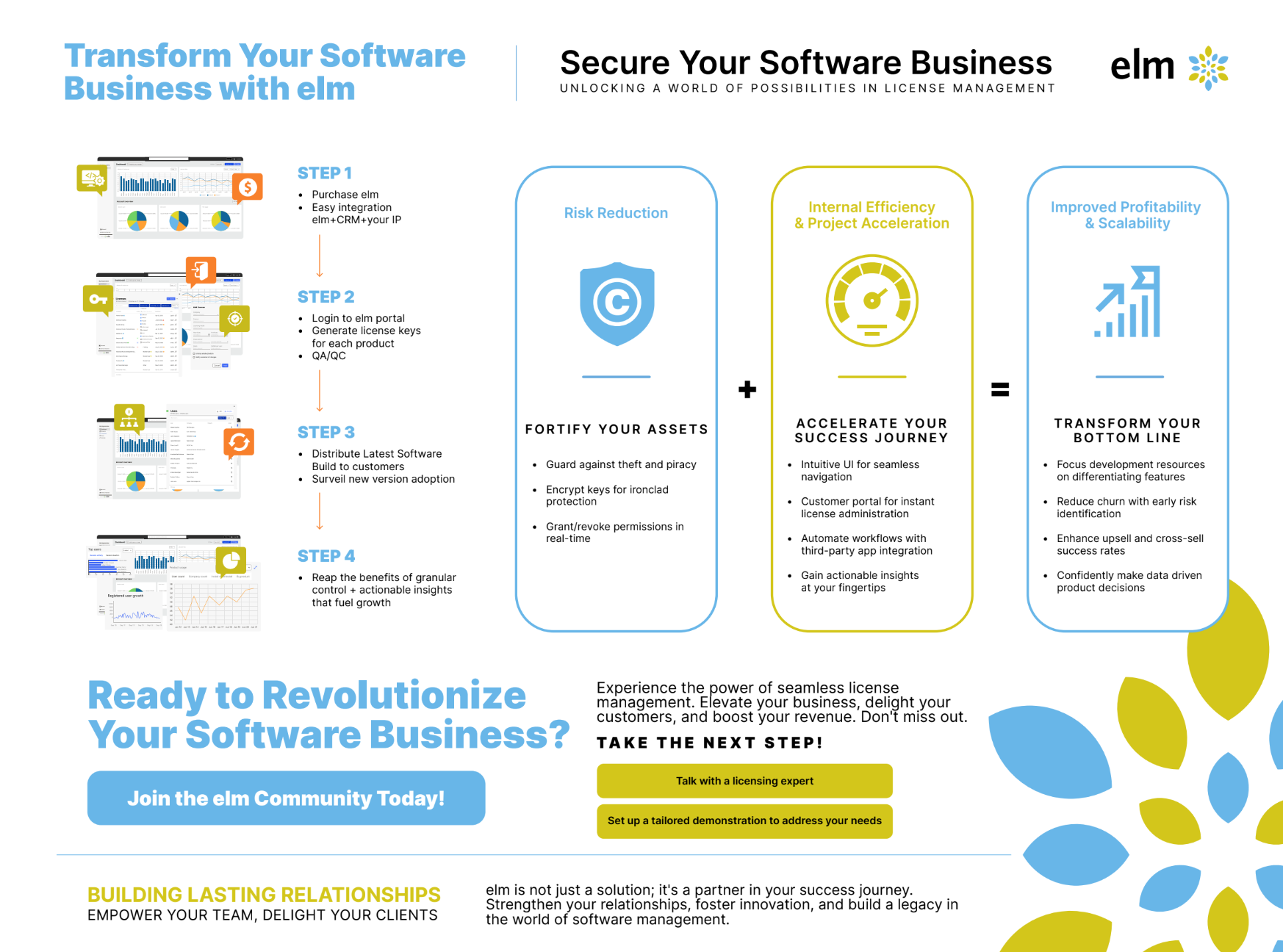 Elm Software - 4