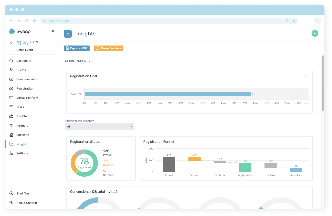 Sweap Software - Sweap insights