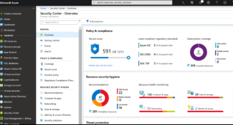 Azure Front Door Software - 1