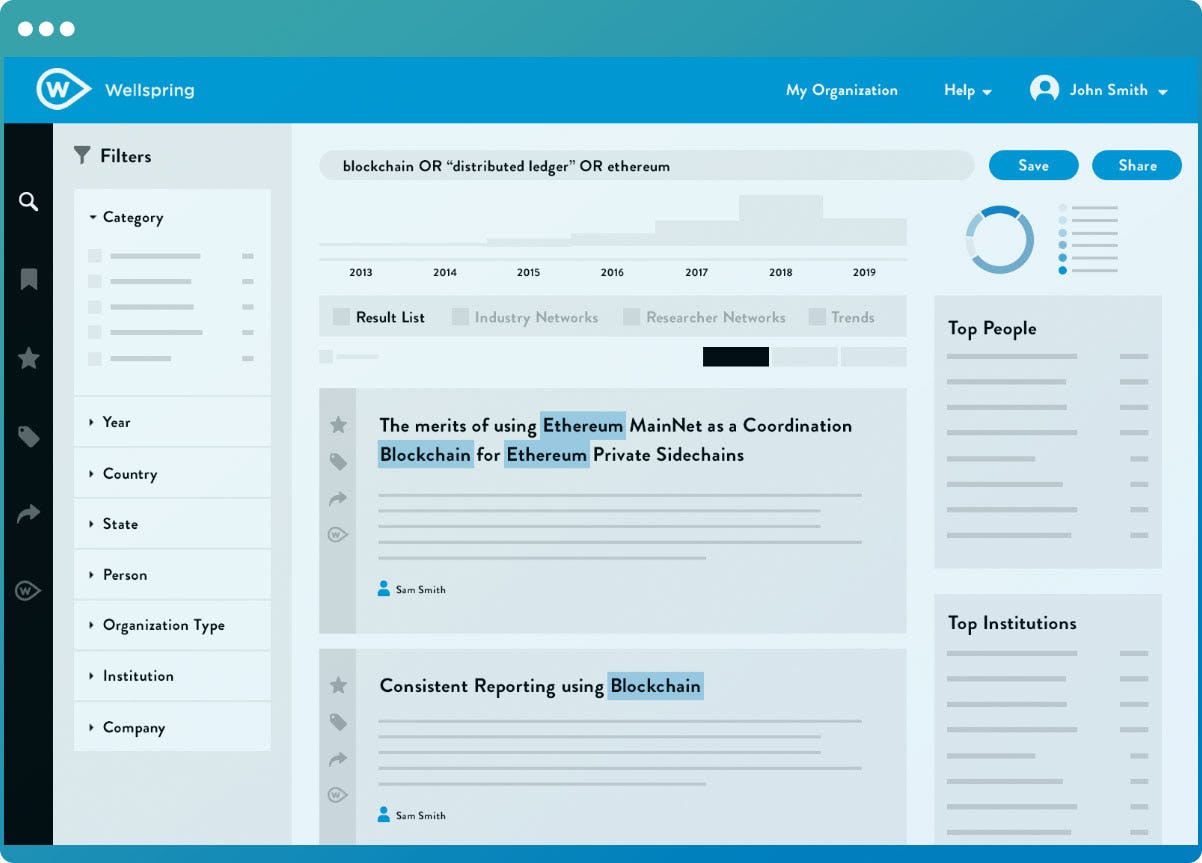 Wellspring Innovation Management Logiciel - 2