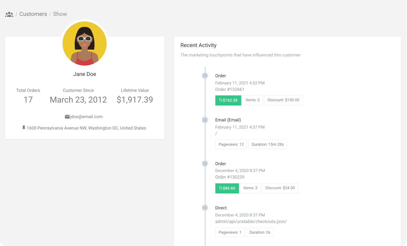 Understand your customers journey