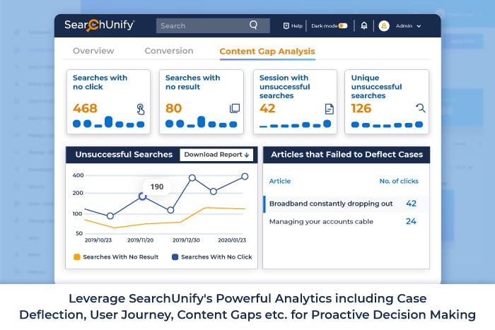 SearchUnify Software - 2