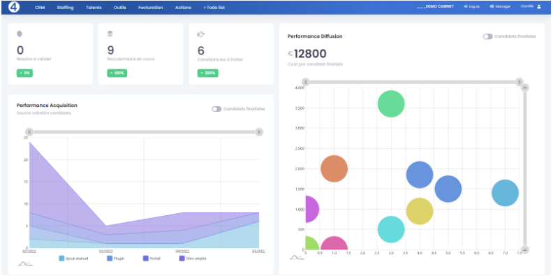 tool4staffing screenshot: KPIs: With fully customizable tables and charts, measure your performance and manage your recruitment processes.