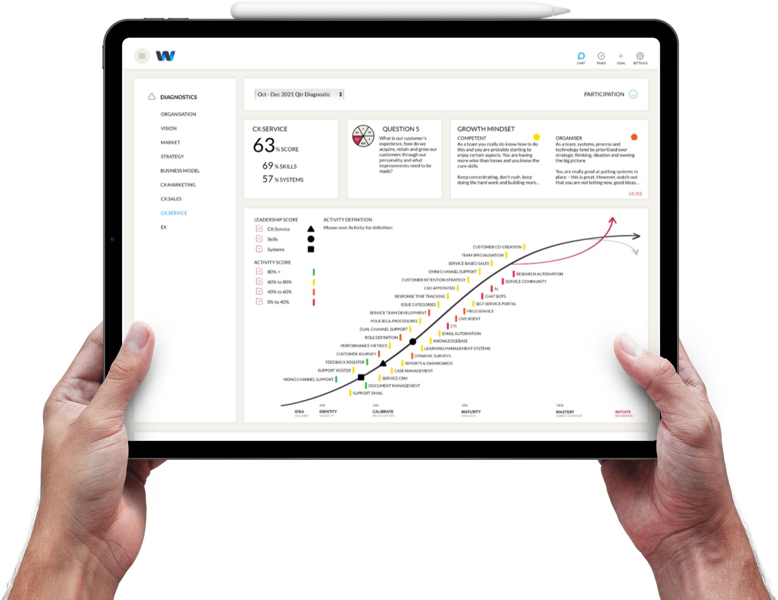 Waymaker screenshot: Waymaker leadership curve