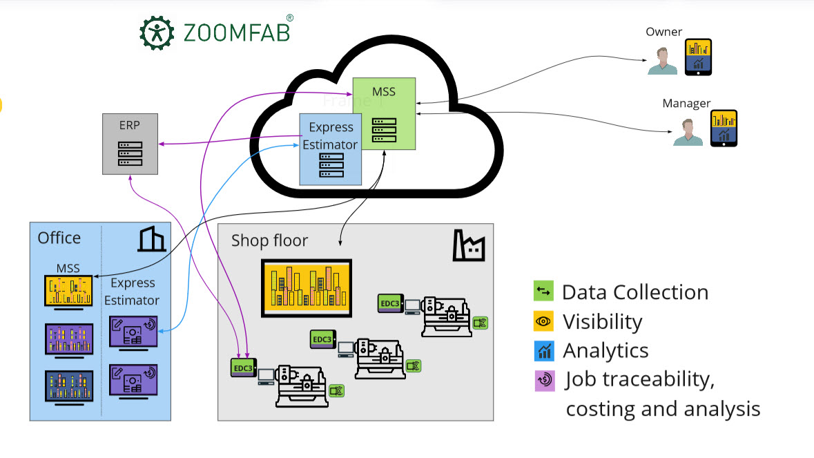 ZOOMFAB screenshot
