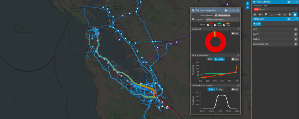Mode split scenario-thumb