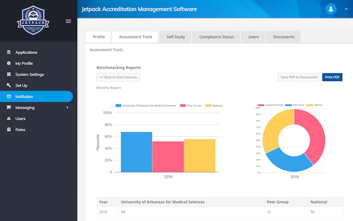 Jetpack Accreditation Management screenshot: Jetpack Accreditation Management overview of dashboard