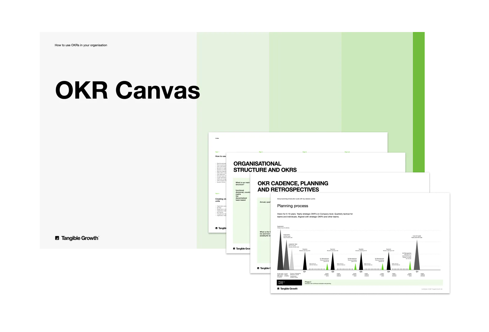 OKR Canvas Price, Features, Reviews & Ratings - Capterra India
