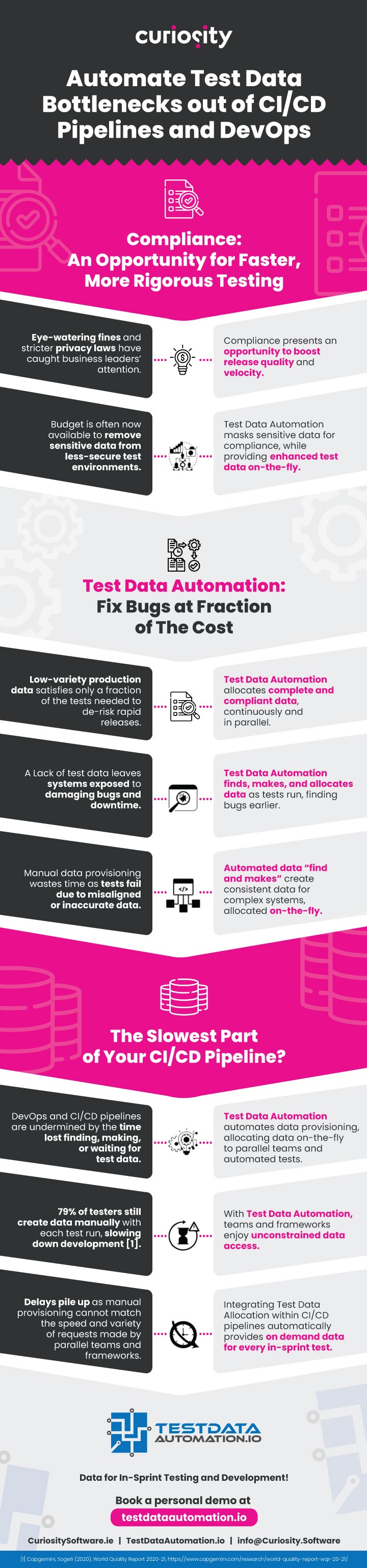 Infographic: Automate Test Data Bottlenecks out of CI/CD Pipelines and DevOps