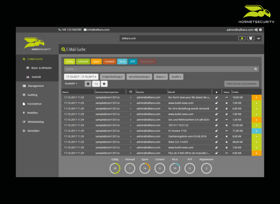 Spam Filtering and Malware Protection