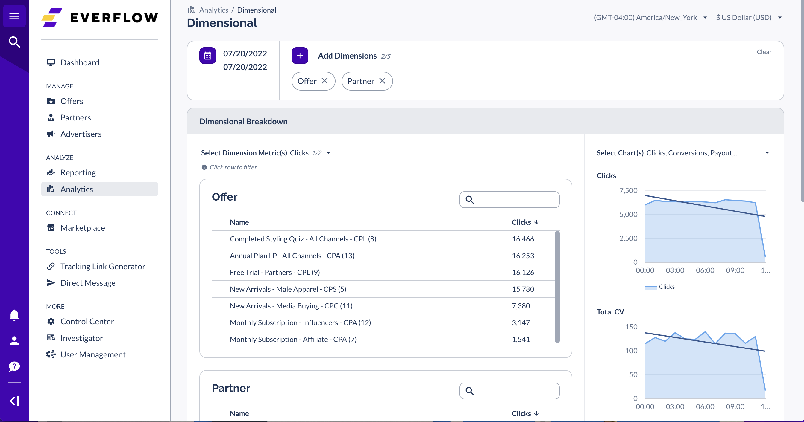 Everflow Software - Quickly see performance broken out by Partner, Placement, City, and more.