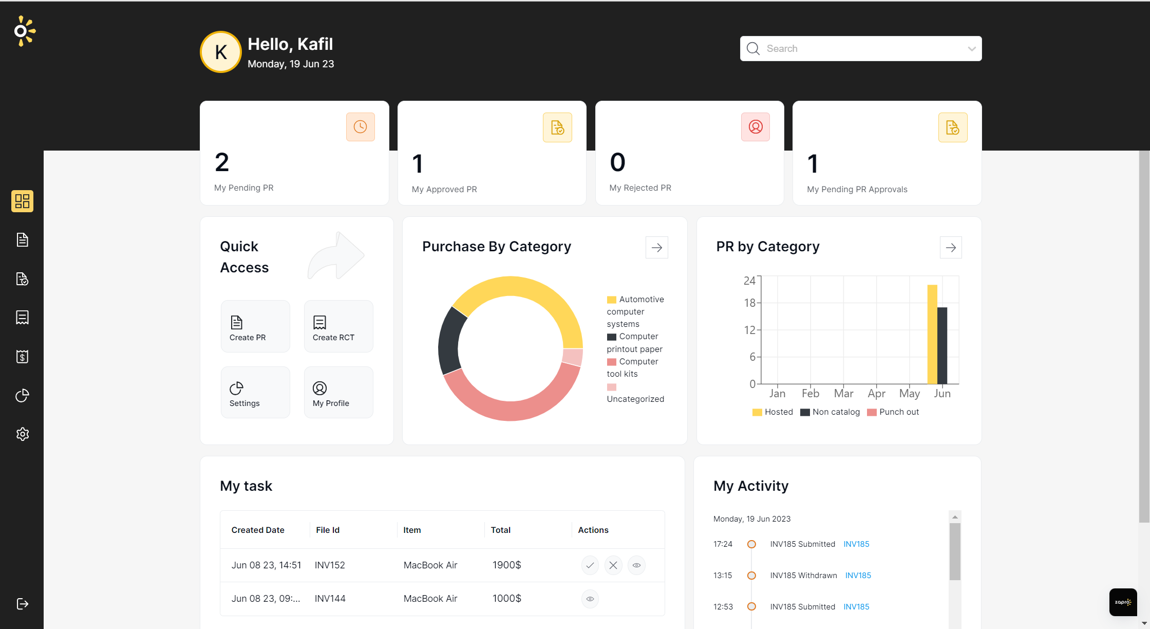 Zapro Software - Dashboard