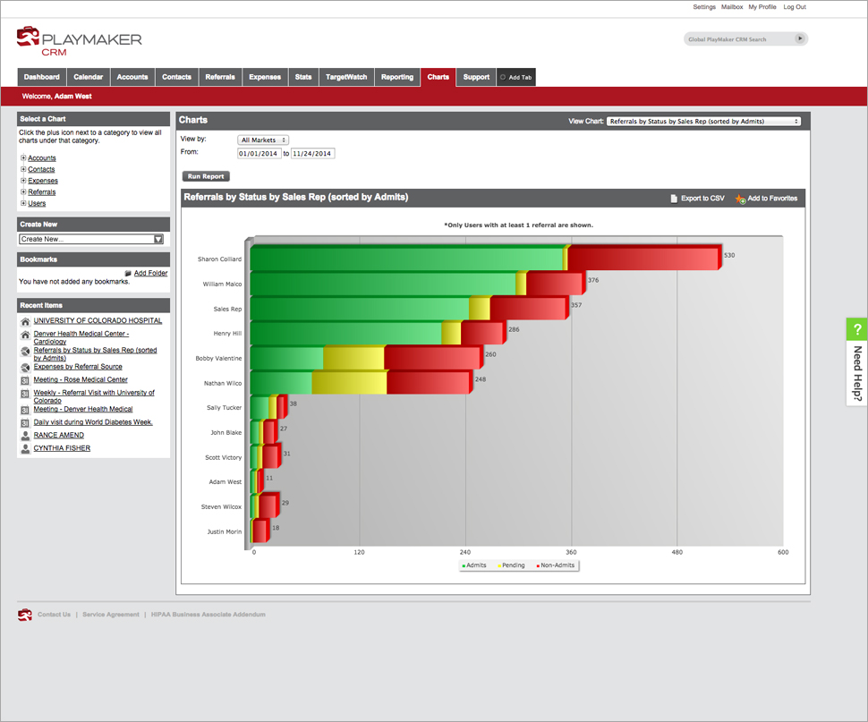 Referrals data