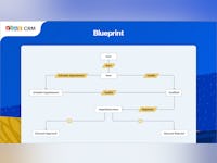 Zoho CRM Software - Blueprint