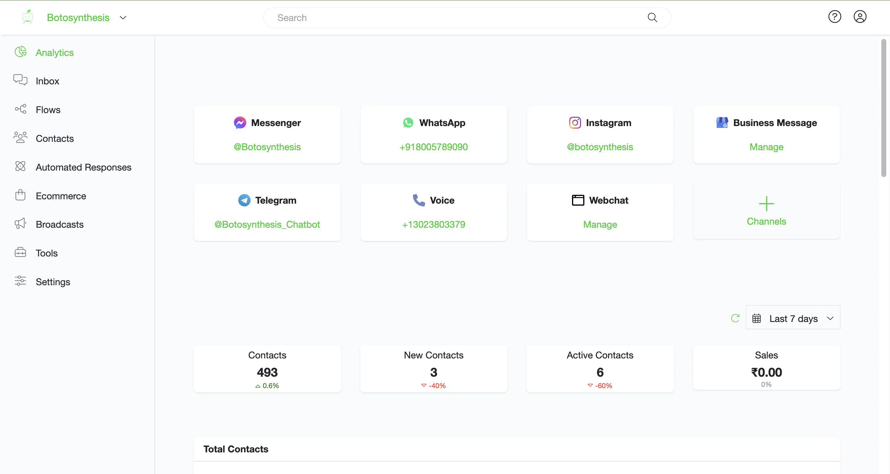 Botosynthesis Reviews, Cost & Features | GetApp Australia 2026